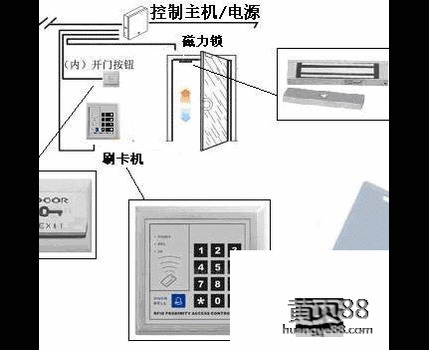 成都门禁安装,门禁维修,门禁维护,门禁系统图